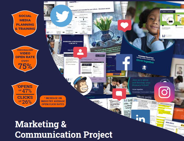 KST Marketing project