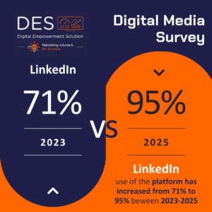 Digital Marketing - Social Media - Survey 2025