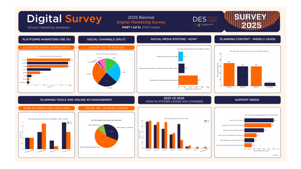 Infographic digital marketing survey 2025 part1 v1