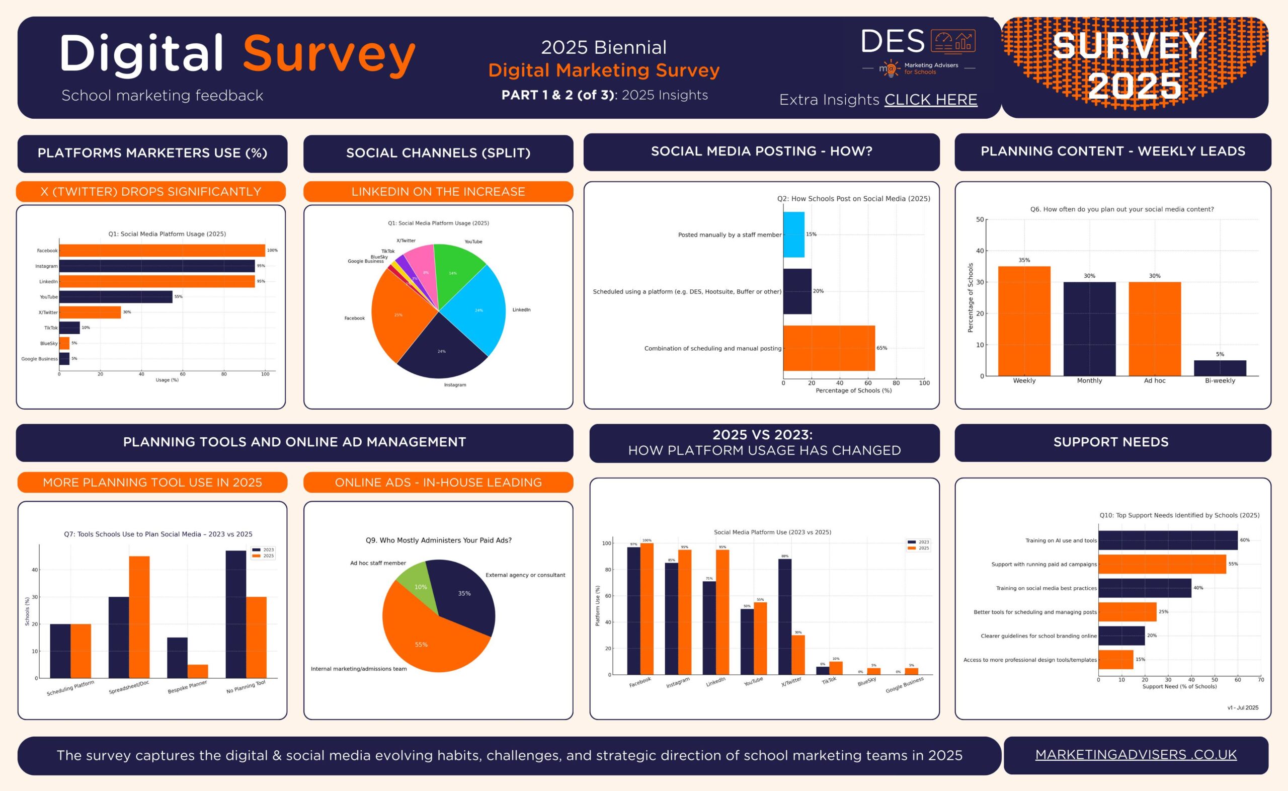 Infographic digital marketing survey 2025 part-1 & 2 v1
