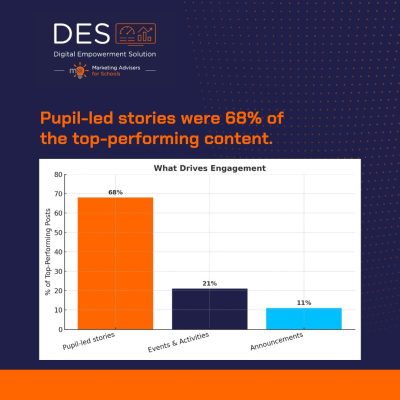 Digital Survey Part-3 DES data analysed
