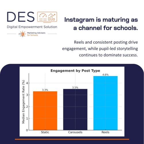Digital Survey Part-3 DES data analysed