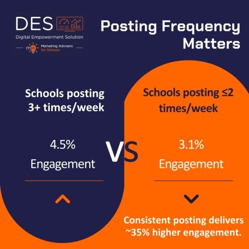 Digital Survey Part-3 DES data analysed